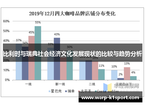 比利时与瑞典社会经济文化发展现状的比较与趋势分析