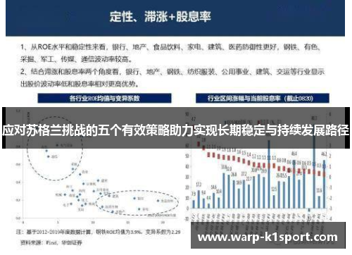应对苏格兰挑战的五个有效策略助力实现长期稳定与持续发展路径