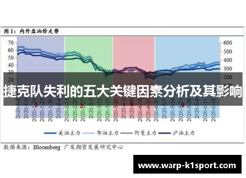 捷克队失利的五大关键因素分析及其影响