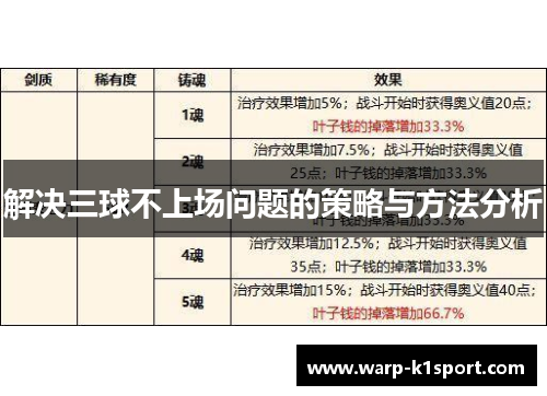 解决三球不上场问题的策略与方法分析