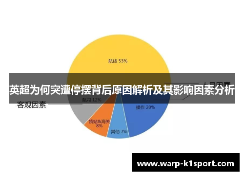 英超为何突遭停摆背后原因解析及其影响因素分析