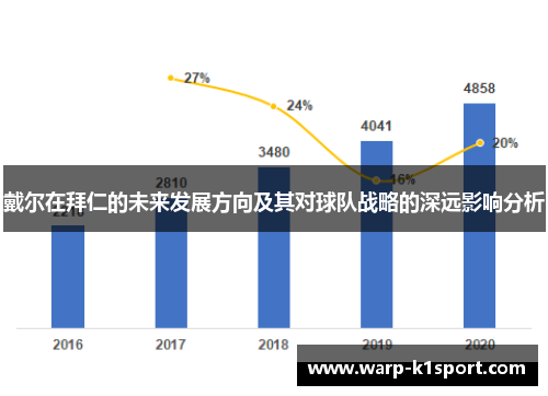 戴尔在拜仁的未来发展方向及其对球队战略的深远影响分析