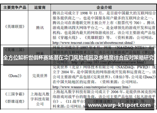 全方位解析世俱杯赛场潜在冷门风险成因及多维度综合应对策略研究 全方位解析世俱杯赛场潜在冷门风险成因及多维度综合应对策略研究