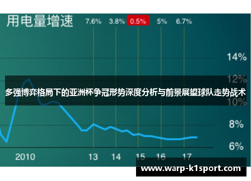 多强博弈格局下的亚洲杯争冠形势深度分析与前景展望球队走势战术