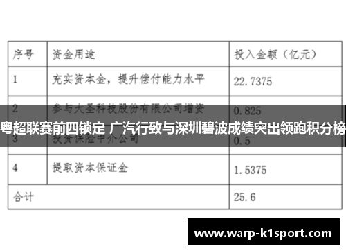 粤超联赛前四锁定 广汽行致与深圳碧波成绩突出领跑积分榜